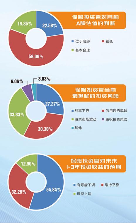 六部门：提升商业保险资金A股投资比例与稳定性