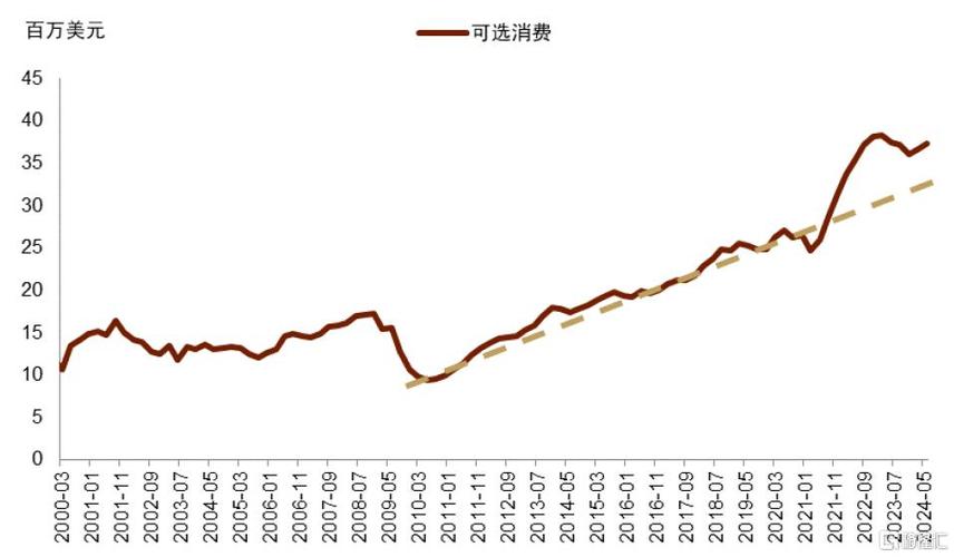 中金公司：小企业拉动美国名义周期重启