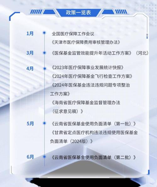 中新健康｜国家医保局：全国政策范围内住院医疗费用基金支付比例达70%左右