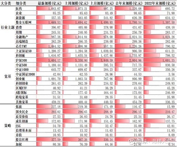 首批科创综指ETF已募集155亿，3只提前结募，意在加紧建仓？