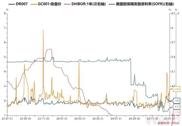 节后首日，债市汇市走势不一！