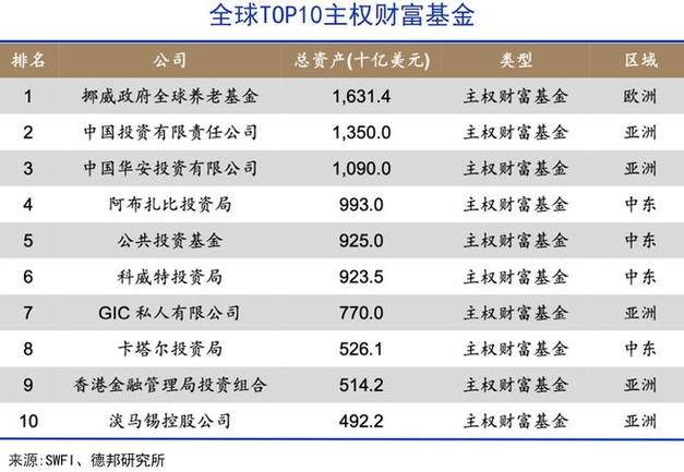 阿斯：沙特公共投资基金旗下苏尔吉公司收购DAZN部分股权