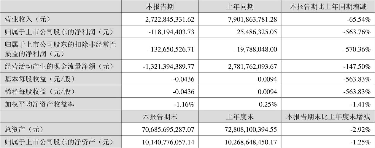 南山铝业：融资余额11.47亿元，创近一年新高（02-21）