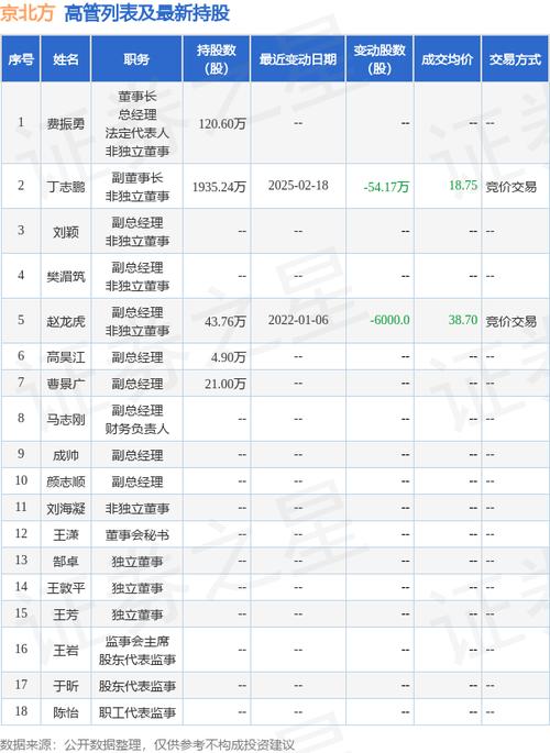 39股获杠杆资金净买入超亿元