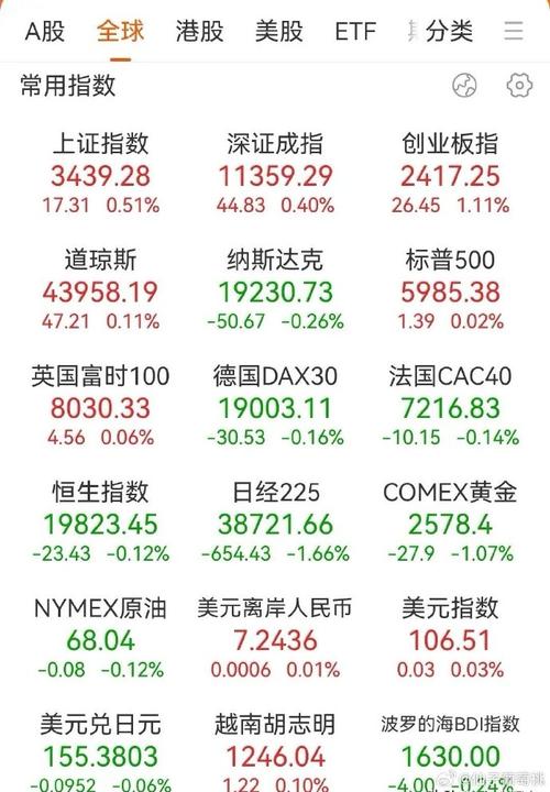 【环球财经】市场保持谨慎 美元指数15日小幅下跌