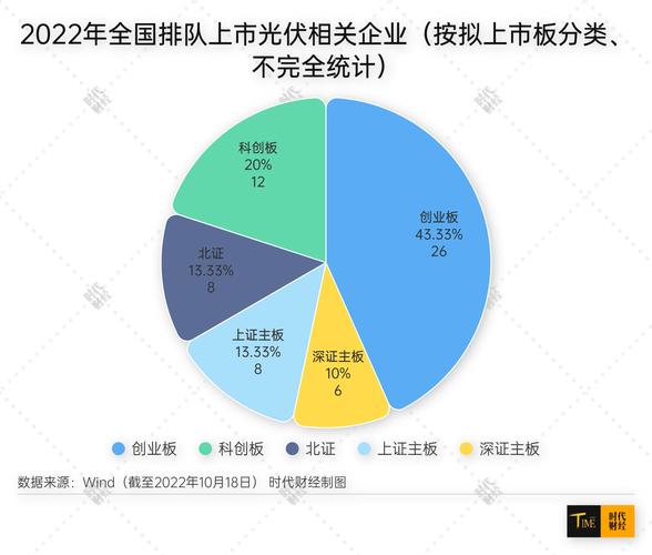 1至11月云南太阳能电池产量增长超200%