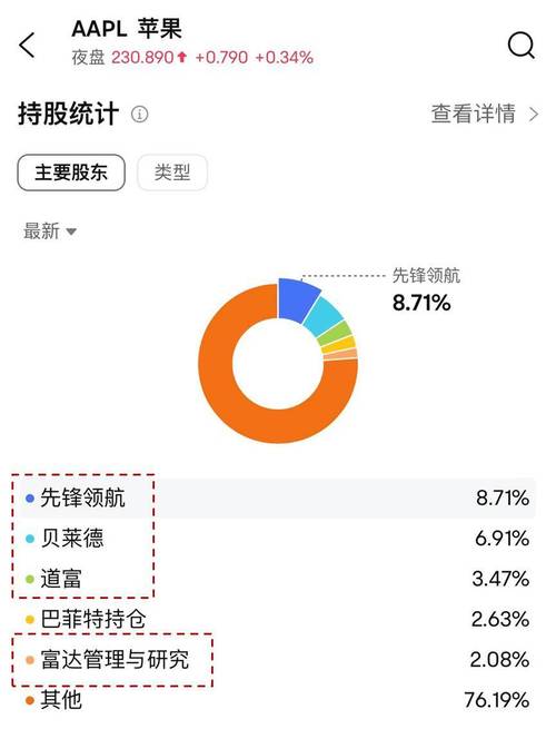 巴菲特交出 2024 年成绩单：每股市值增长 25.5%