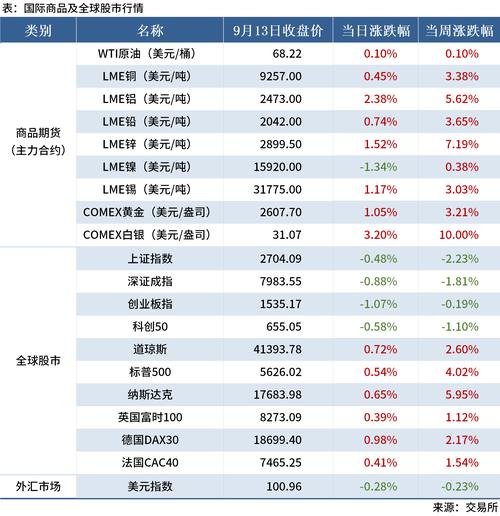 国家统计局：1—11月份全国固定资产投资增长3.3% 