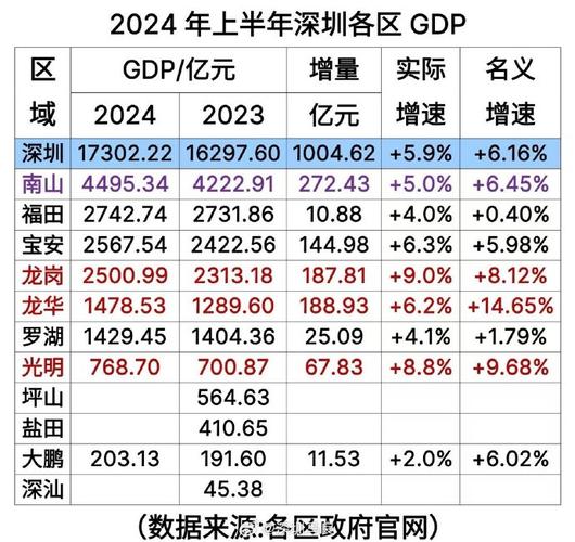 数量和资产规模均居全国前列 深圳行业协会成高质量发展强劲引擎