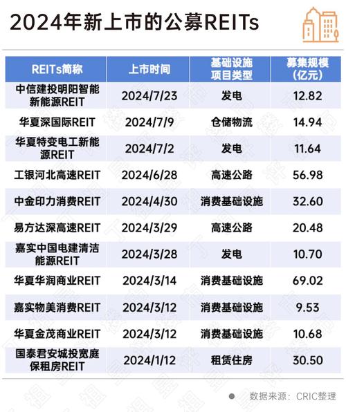 险资巨头35亿元领投 基础设施公募REITs迎配置良机