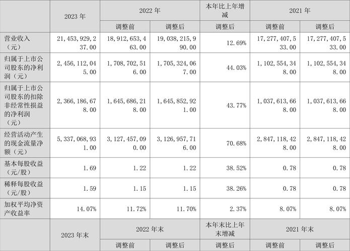 长春城投：新增单笔对外担保金额占上年末净资产23.66%